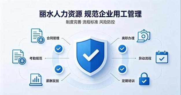 2026年浙江丽水企业指南 如何挑选人力资源咨询机构并规范用工管理